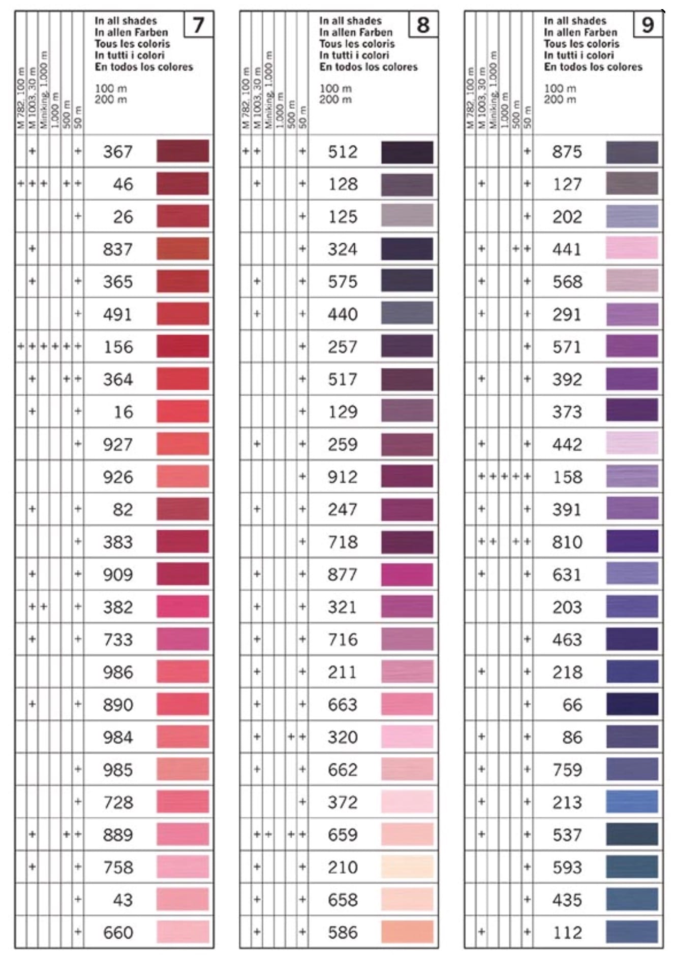 Gütermann Extra Strong Polyester Thread , 100meter spool, 45 colours