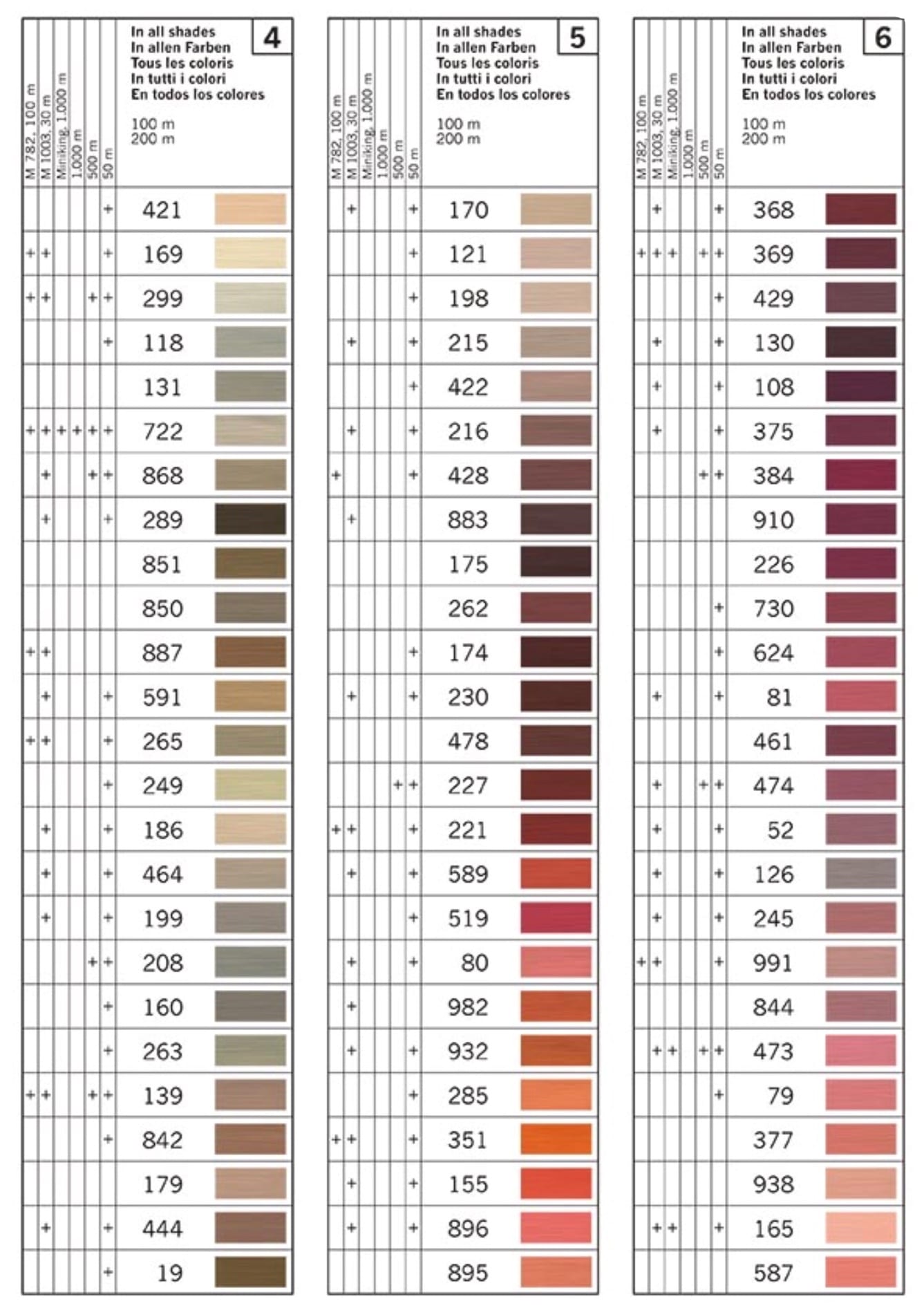 Gütermann Extra Strong Polyester Thread , 100meter spool, 45 colours