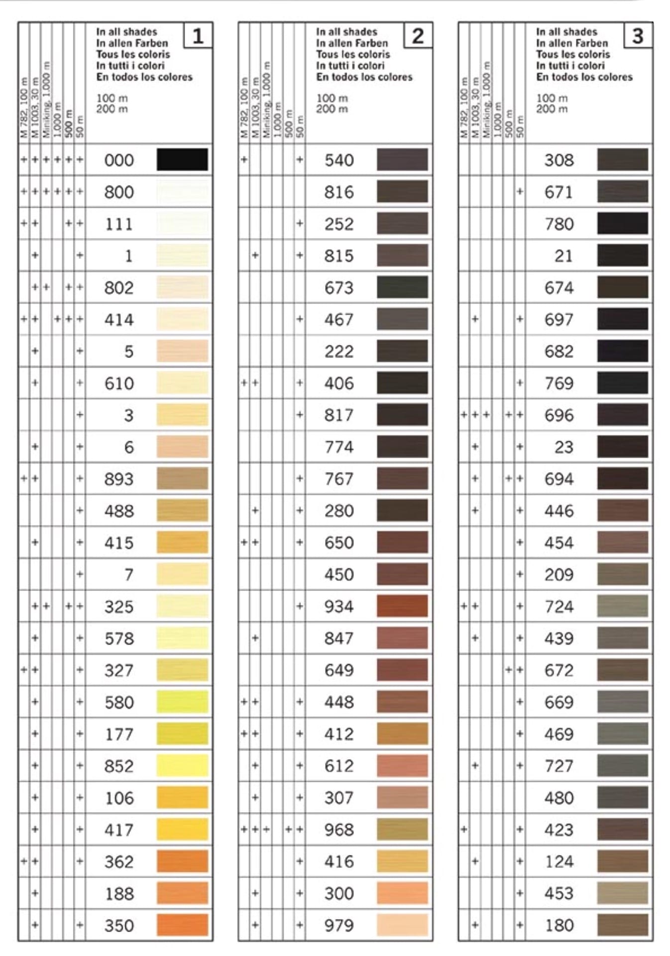 Gütermann Extra Strong Polyester Thread , 100meter spool, 45 colours